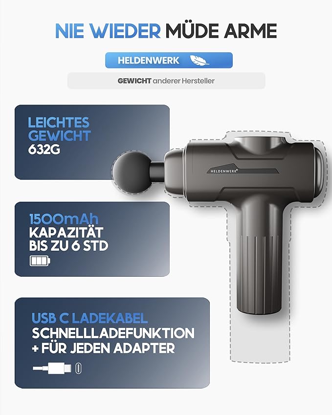 Heroism Massage Gun mit 6 Massageköpfen - Muskelmassagegerät 3200 U/min, USB-C wiederaufladbar - Grau