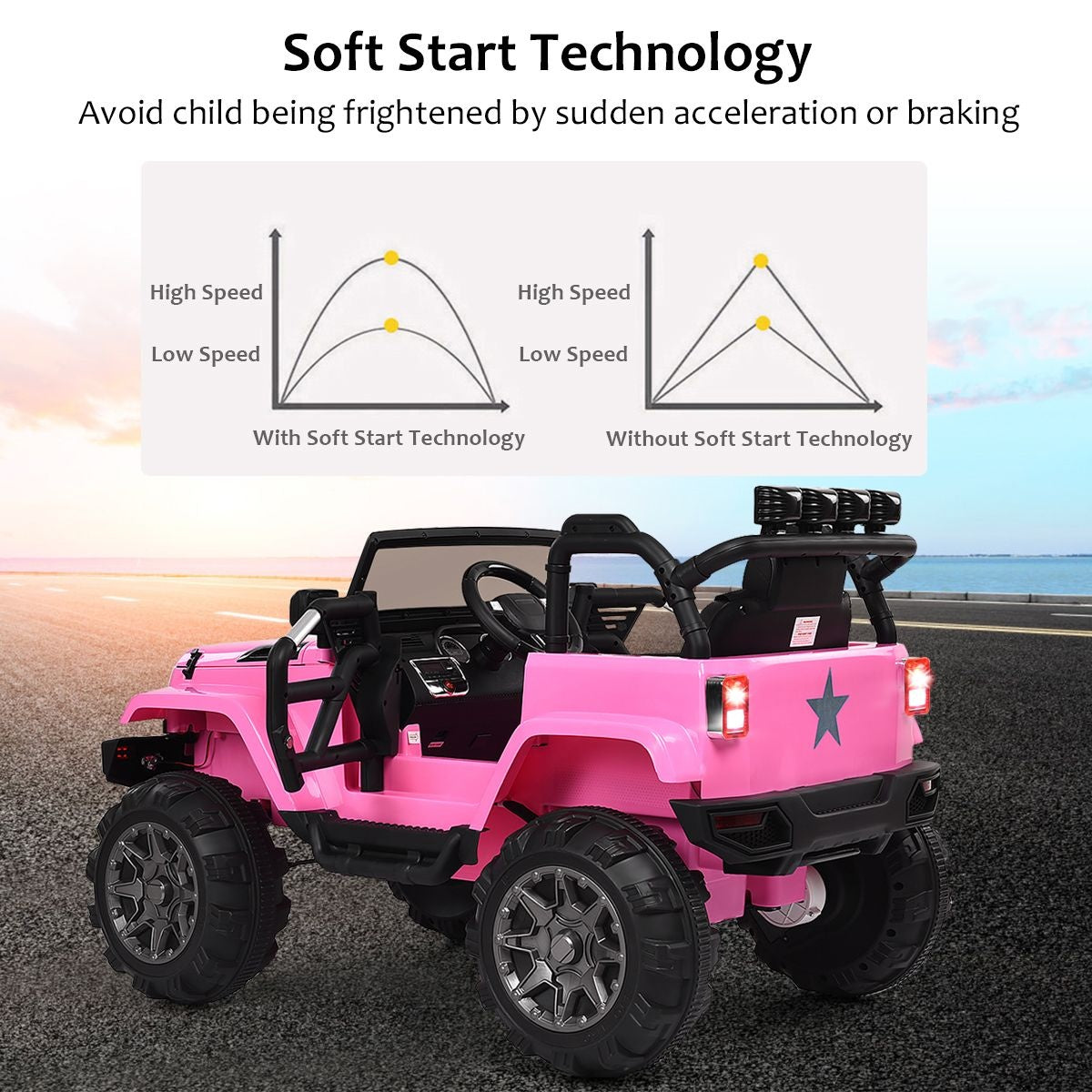 Coast Elektrisches Jeep 12 V Kind - 2,4 G Fernbedienung mit Musik - Pink