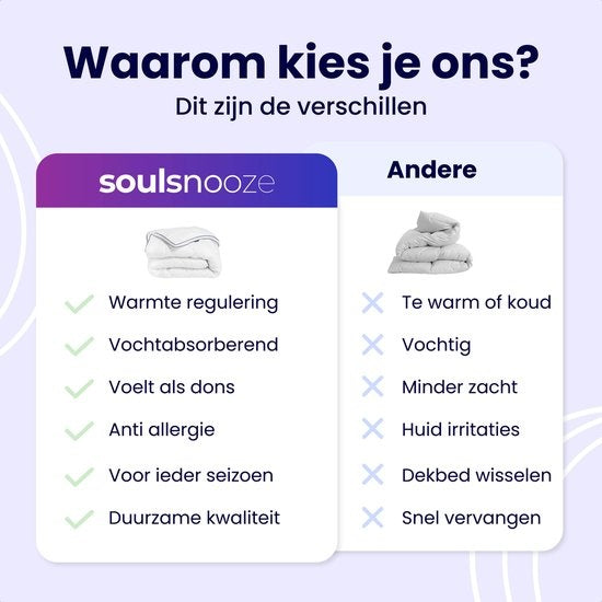SoulsnoozeÂ¬Ã† - Luxuriöse ultraweiche Bettdecke 140 x 220 - Ganzjährig - Hotelqualität - 3D Airmesh - Atmungsaktiv - Einzelbettdecke - Anti-Allergie - Ganzjährig geeignet