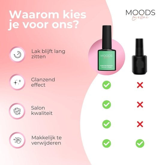 Moods Gel Polish 6-teiliges Set - Gel-Nagellack - 8ML - Sommer auf Hawaii - Gellack - Nägel - Gel Polish Starter Pack - Pastellfarben