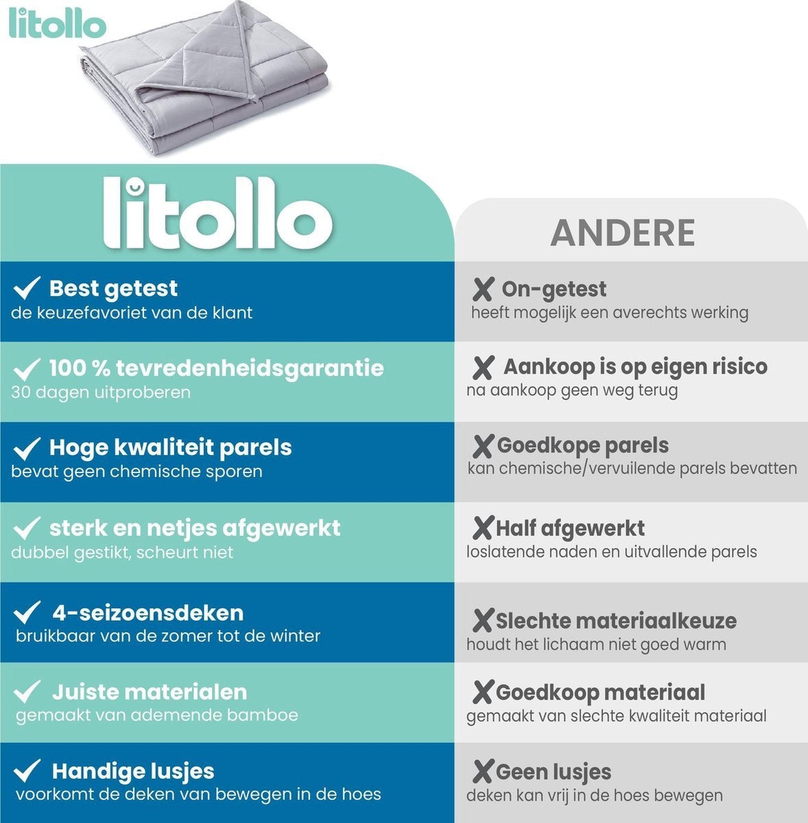 Litollo Dämpfungsdecke Kind 4,5 kg mit Tiermuster Outdoor-Bezug - Langlebiges Bambusmaterial - Grau - 100x150cm