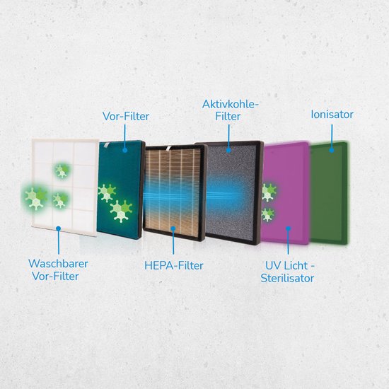 Livington AirPurifier – Luftreiniger 30 m² Weiß – 6-stufiges Filtersystem – HEPA-Filter, Aktivkohlefilter, UV-Filter, Ionisator