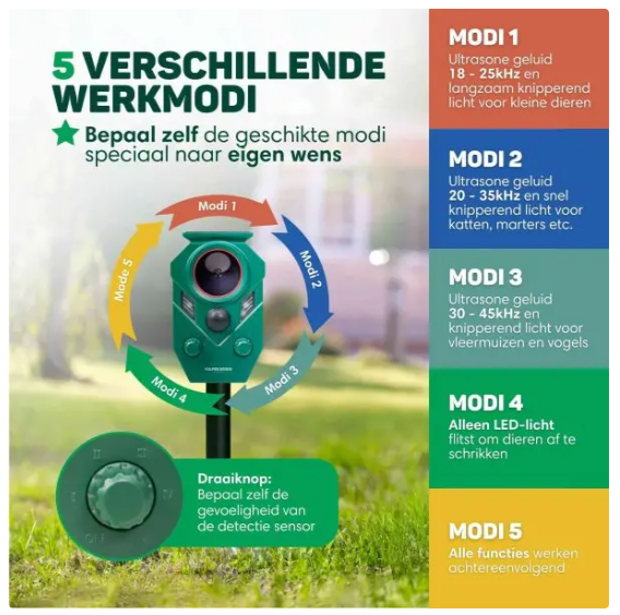 Vulpes Goods® - Katzenvertreiber Premium - 5 x 9 x 14 cm - Mit 5 Arbeitsmodi und PIR-Sensor und LED-Blitzlicht und Solarenergie - Für Garten und Balkon - Grüner Kunststoff