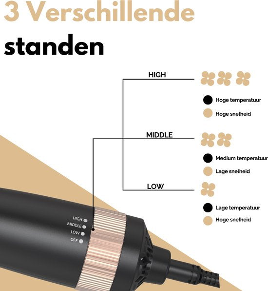 VAIVE Fönbürste mit 5 Aufsätzen - Fön- und Lockenbürste - Lockenbürste/Fönbürste - Rundbürste - Stylingbürste