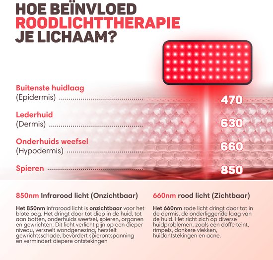 Vulpes Goods® BodyCare - Tragbares Infrarot-Rückenband - Infrarotband - Infrarot-Therapie - Infrarot-Lampe - Rotlicht-Therapie - Wärmeband - Rotlicht-Therapie - Unterer Rücken, Schultern, Nacken, Beine - PRO