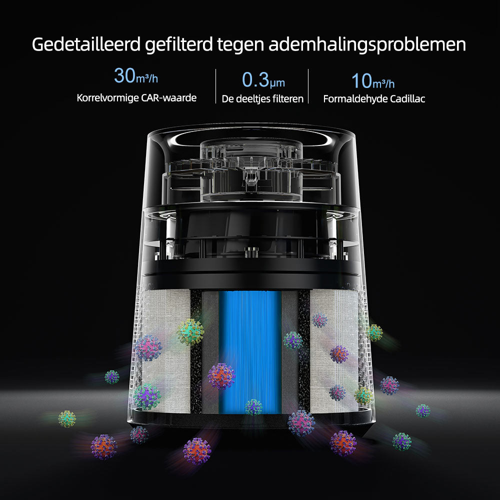 Ormos Luftreiniger mit H13-HEPA-Filter – Dreifachfilterung und negative Ionen – Flüsterleise unter 36 dB – Stimmungslicht in 7 Farben