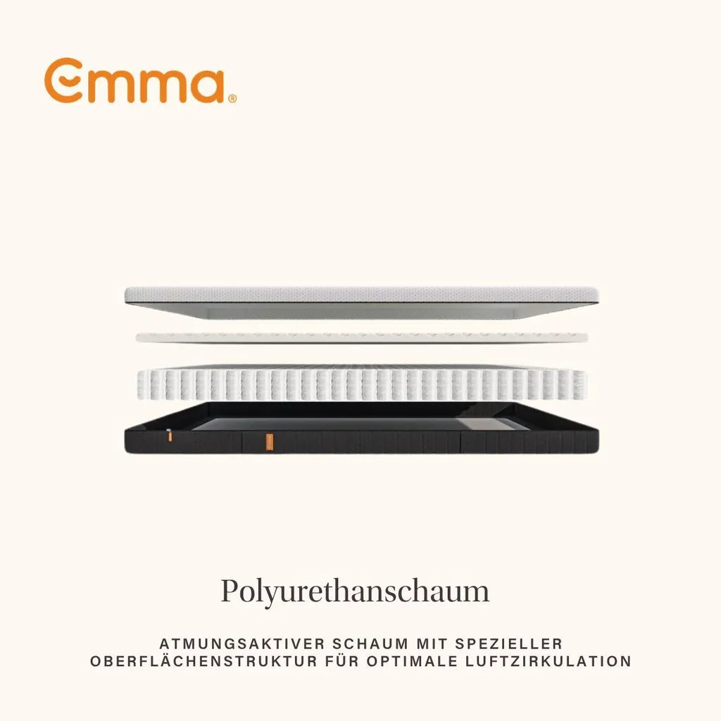 Emma Express Matratze – 180 x 200 cm – 18 cm hoch – 7 Zonen – mittlere Festigkeit – Hybrid – Weiß