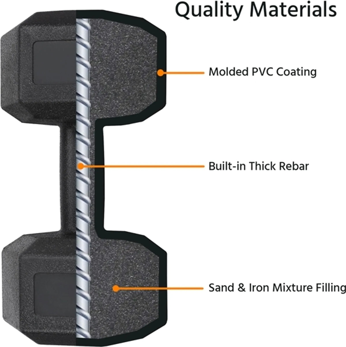 Yaheetech Hanteln 7,5 kg Set von 2 - Features hexagonal Anti-Roll-Design und ergonomische Griff und Bodenschutz PVC-Beschichtung - für Krafttraining und Cardio - Schwarz Gusseisen Beton und PVC - 31 x 14,6 x 14,6 cm