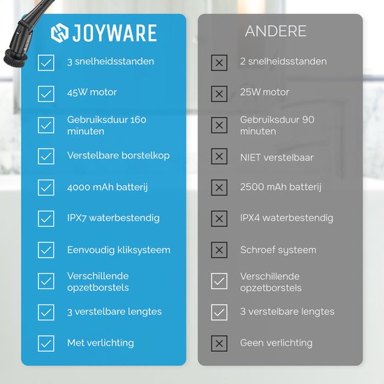 Joyware Elektrische Reinigungsbürste Pro – Scheuerbürste – Scheuerbürste mit Stiel – Scheuermaschine – Reinigungsmaschine – Schwarz – 7 Aufsätze