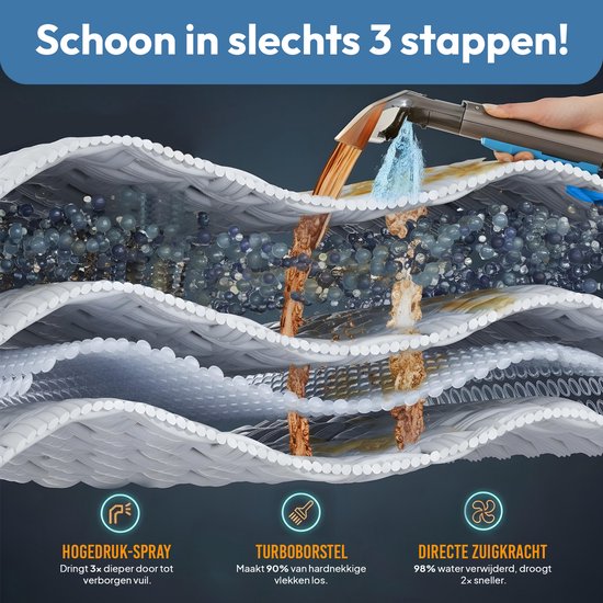 BOLLIT 4-in-1 600 W Kompakter Teppichreiniger – Fleckenentferner & Polsterreiniger – Für Sofas, Autos und Matratzen – Nasssauger – Möbelreiniger – Reinigungsgerät – Sitzreiniger – Matratzenreiniger – Textilreiniger