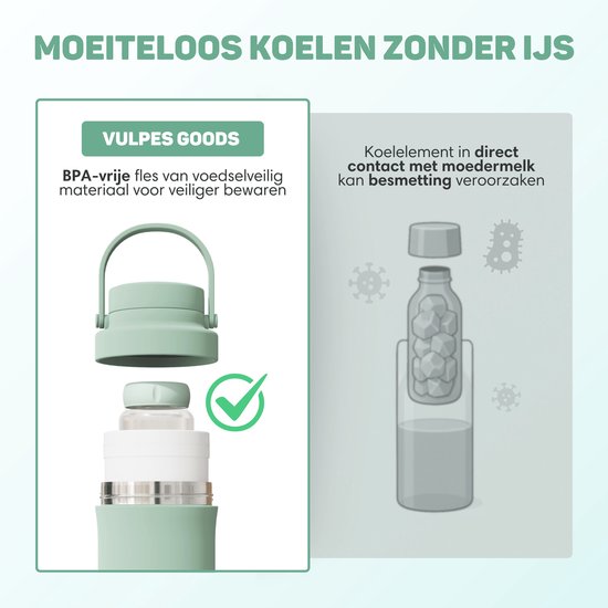 Vulpes Goods® BabyCare - Milchkühler für unterwegs - Tragbarer Muttermilchkühler - Edelstahlflasche 750ml + 2x 300ml BPA-freie Flaschen - Bis zu 24h Kühlung - Tragbarer Muttermilchkühler - Ohne Strom oder Eis - Kompakt & auslaufsicher