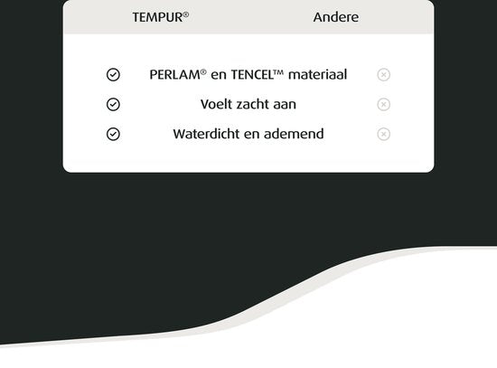 Home by TEMPUR® Matratzenschoner - Weiß - 160 x 200 x 25 cm - Soft TENCEL™ - Wasserdicht - Wärmeregulierend - Anti-Staubmilben - Anti-Allergie