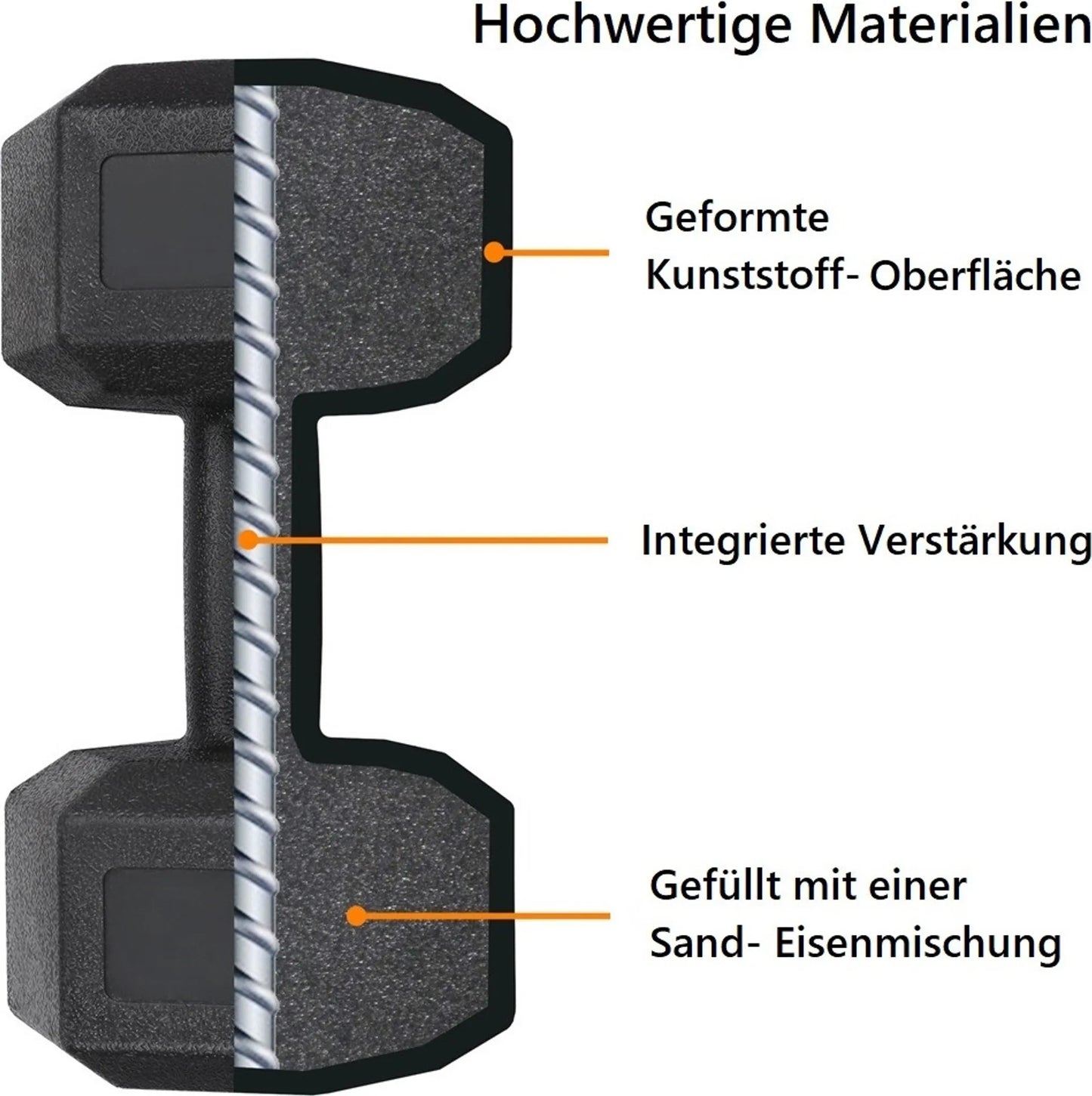 Yaheetech Hantelset 2 Stück - 12 kg - mit sechseckigem Anti-Roll-Design und bodenschonender Kunststoffbeschichtung und ergonomischem Griff - für Krafttraining und Cardio - schwarzer Beton und Metall - 31 x 15,5 x 14 cm
