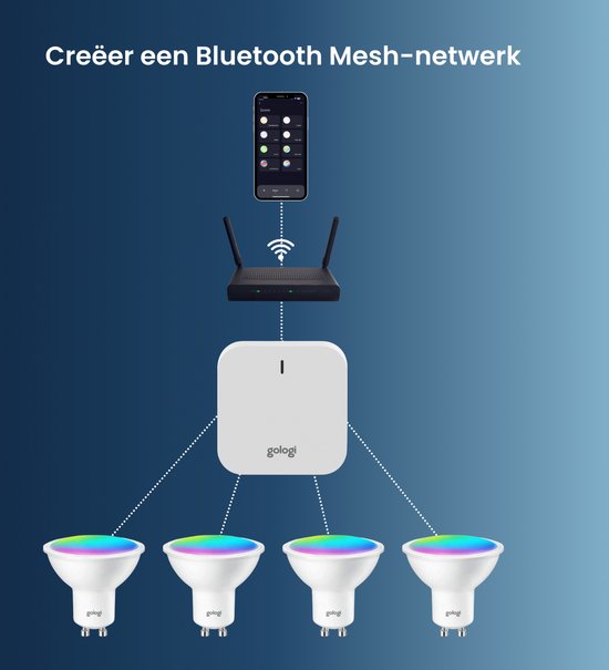 Gologi Smart Einbaustrahler - Smart LED Downlight Dimmbar - Neigbar - RGB+CCT Licht - Gu10 LED Lampe - Schwarz