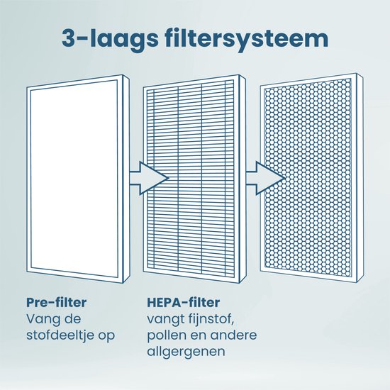 Auronic Luftentfeuchter HEPA-Filter - nur für Modelle der Best Plus Serie geeignet