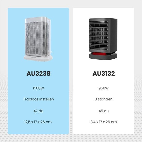 Auronic - Electric Heater - Heizlüfter - 2 Stufen - 1500W - LED-Anzeige - Rotierend - Weiß