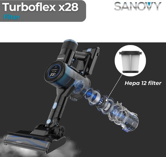 Sanovy HEPA Filter Set 4 Stück - Sanovy Turbo Flex X28 Teil
