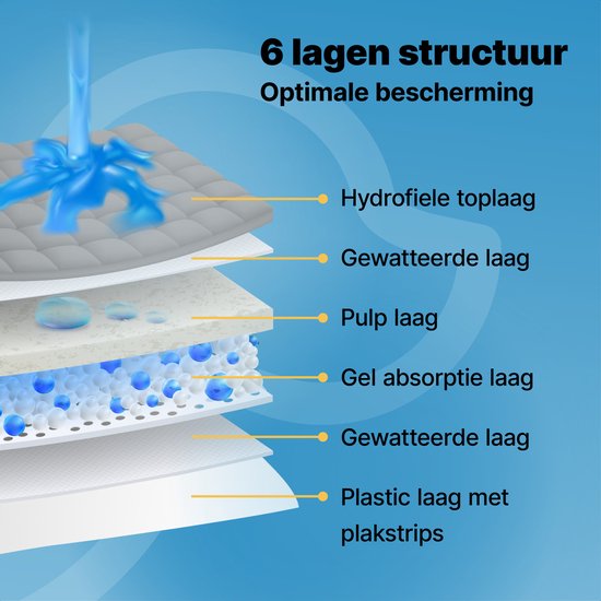 Jake and Jacky 240 Puppy Training Pads 60 x 90 cm - mit Klebestreifen - Toilettentraining Hund - Hundetoilette - Pinkelpads Hund - Extra Large