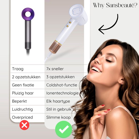 Sansbeauté® Haartrockner mit Diffusor - Locken - 110.000 U/min - Ionen-Haartrockner mit Bürste - 3 Stufen - 3 Aufsätze - Reisehaartrockner - Coolshot - Haartrockner mit Diffusor - Haartrockner - 2000W - EssentiaPRO®