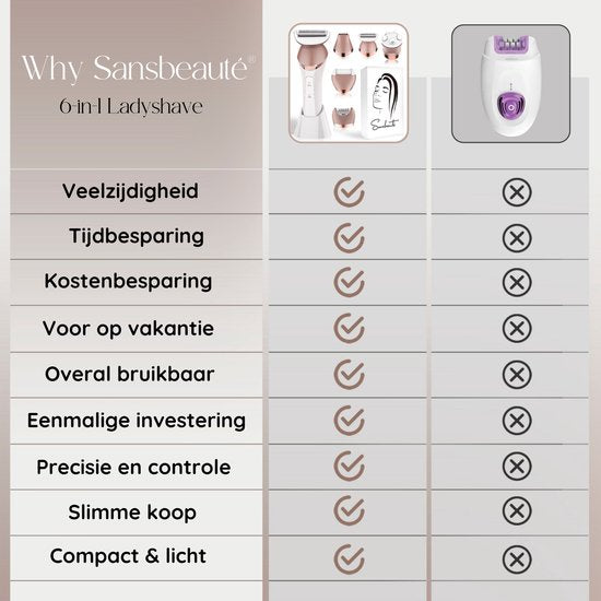 Sansbeauté® 6-in-1 Ladyshave Gesicht - Achseln - Beine - Bikinizone - Rasierer für Frauen - Epilierer - Epilierer für Damen - Trimmer für Frauen - Bikini-Trimmer - USB Wiederaufladbar
