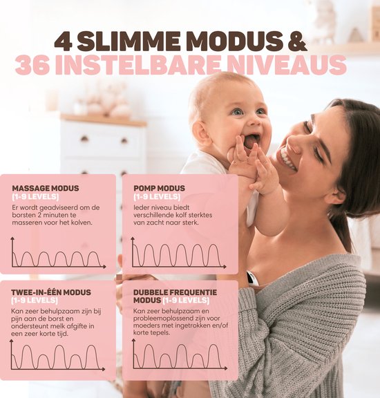 Vulpes Goods BabyCare Double Breast Pump PRO V2 - Elektrische Milchpumpe - App Steuerung - 150 ml - USB-C Wiederaufladbar - Weiß/Rose Gold