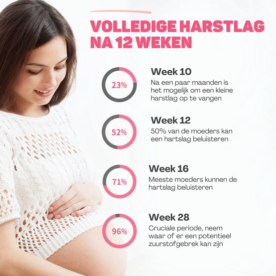 Vulpes Goods® BabyCare - Doppler Baby PRO - Baby-Herzmonitor - Fetal-Doppler - Herzschlag-Baby-Doppler - Echo-Gerät - Schwangerschaftsgeschenk - Pink - Inkl. Ultraschall-Gel und Ohrstöpsel