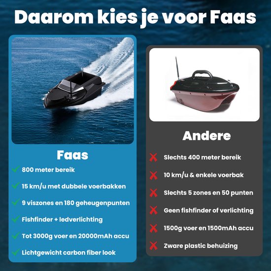 Baitboat T70 - mit GPS und Fischfinder - Köderboot Karpfen - bis zu 3kg Nutzlast - Köderboot - 800m Reichweite - Schwarz - von Faas