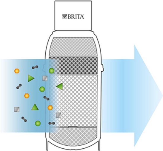 Brita Mypure P1 Wasserfilter