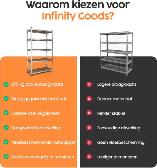 Infinity Goods Regalsystem – 2er-Set – 180 x 90 x 40 cm – Aufbewahrungsregal aus Metall – Vorratsregal – Lagerregal mit 5 Einlegeböden – max. 175 kg pro Einlegeboden, 875 kg insgesamt