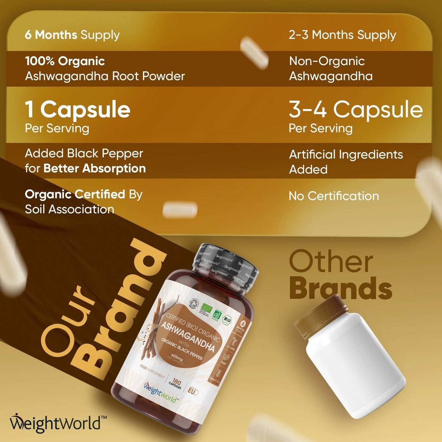 WeightWorld Potent 1200mg Ashwagandha Kapseln - 180 Kapseln, Bio, hohe Dosis, mit schwarzem Pfeffer,