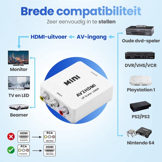 Garpex® Tulip zu HDMI Konverter - AV zu HDMI Adapter - Composite zu HDMI - Wii zu HDMI - 1080P Full HD - inklusive USB Stromkabel - Schwarz