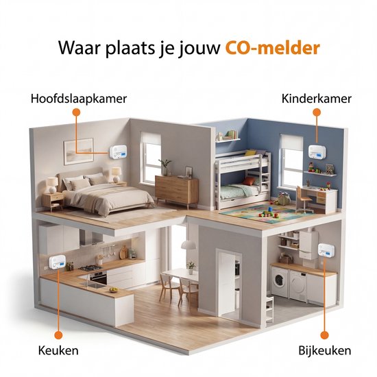 Smartwares FGA-13041 – Kohlenmonoxidmelder (CO-Melder) – 85 dB – Lebensdauer 10 Jahre – BSI-zertifiziert
