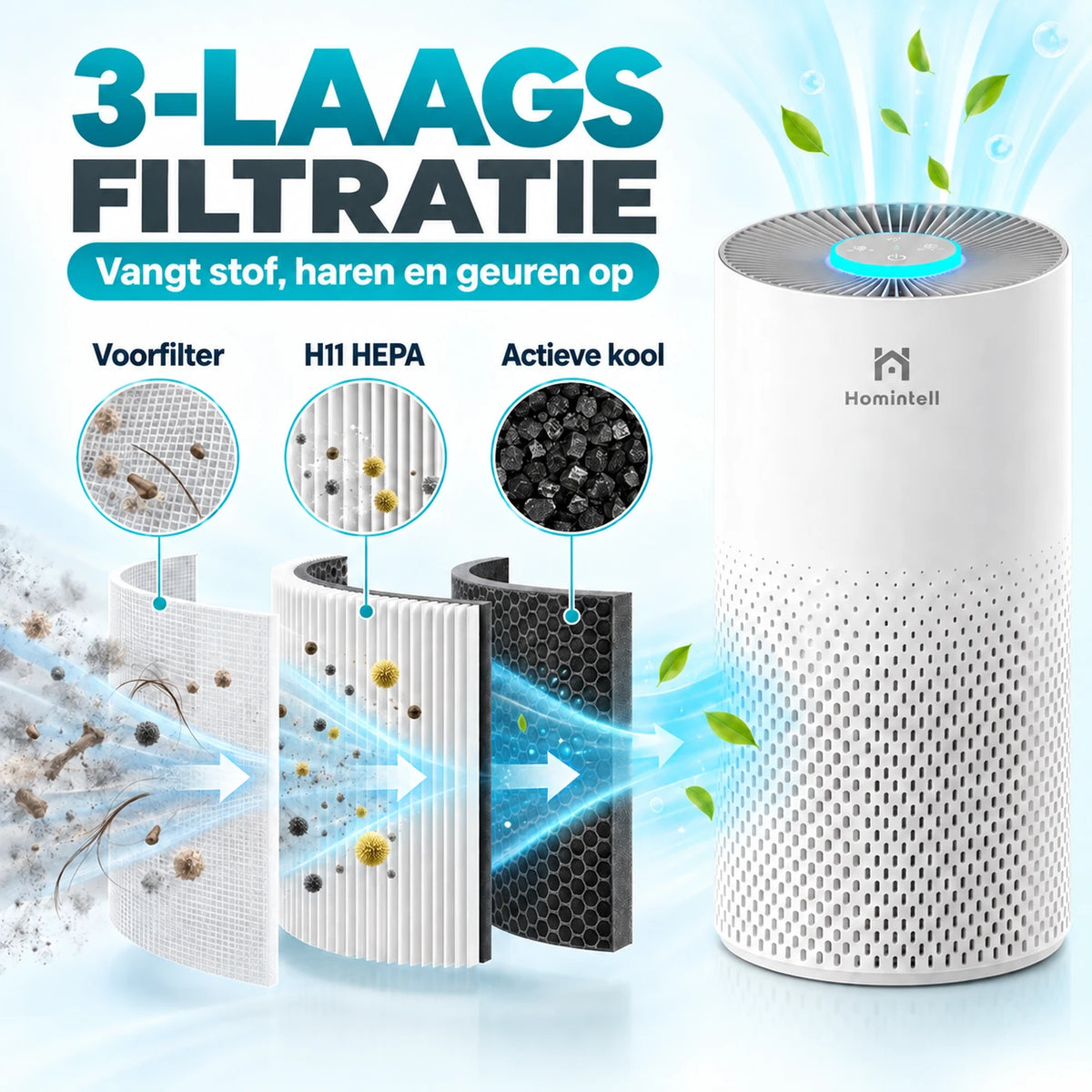 Homintell Kilo Luftreiniger – HEPA H11 & Aktivkohle – 130 m³/h – 16 m² – 3 Geschwindigkeitsstufen – PM2,5-Sensor – Touch-Bedienung – 195 × 195 × 388 mm