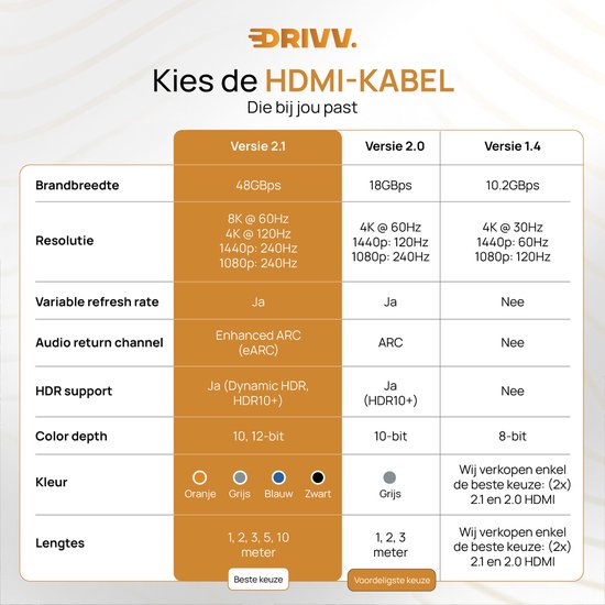 Drivv. Premium-HDMI-Kabel 2.1 – Ultra HD – 8K 60 Hz – 4K 120 Hz – Geeignet für Spielkonsolen – HDMI-Kabel – 5 Meter – Orange