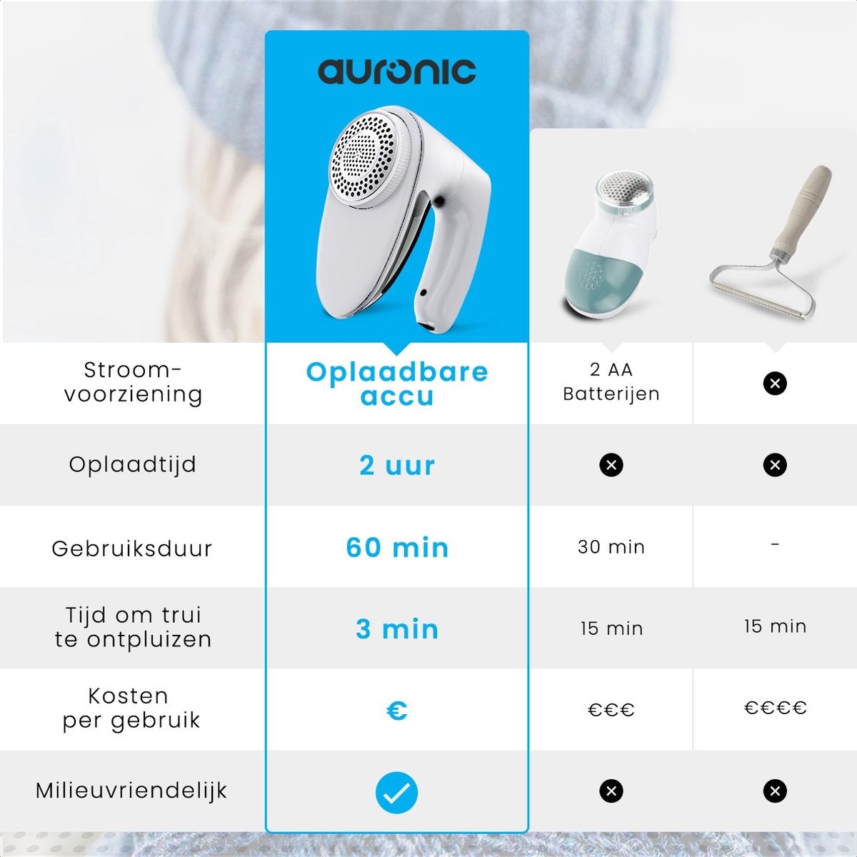 Auronic Elektrischer Fusselentferner - Kabellos - 2 Extra-Aufsätze - Weiß