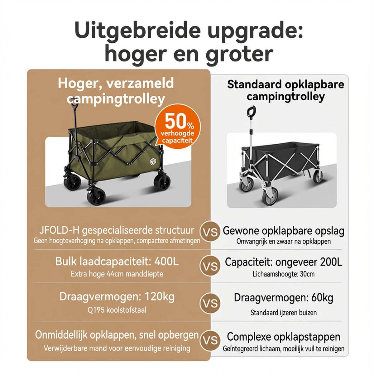 Ochama Faltbarer Handwagen – 200 Liter – Geländeräder mit Doppelbremse – Extra groß – Grün