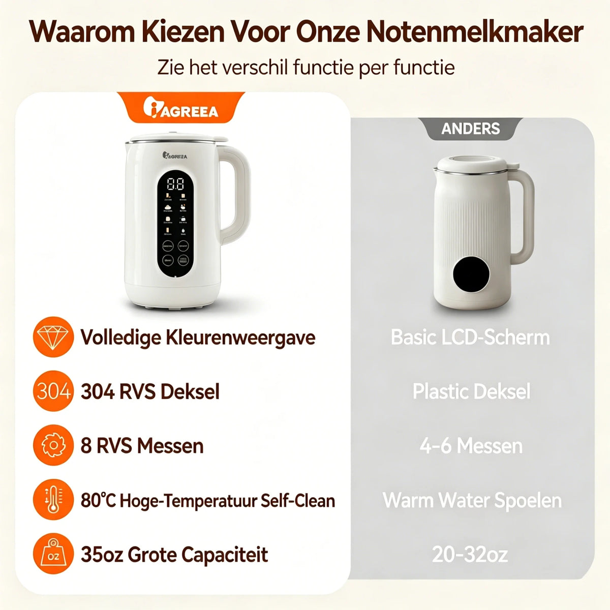 IAGREEA 10-in-1-Nussmilchbereiter mit Edelstahldeckel – aus BPA-freiem Material, ideal für selbstgemachte Mandelmilch