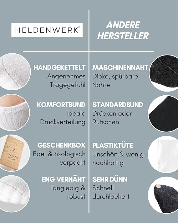 HELDENWERK Sneakersocken Damen Herren 10 Paar I Kurzsocken mit atmungsaktiver Baumwolle I Kurzsocken Set Unisex Sportsocken Größe 47-50 - Weiß