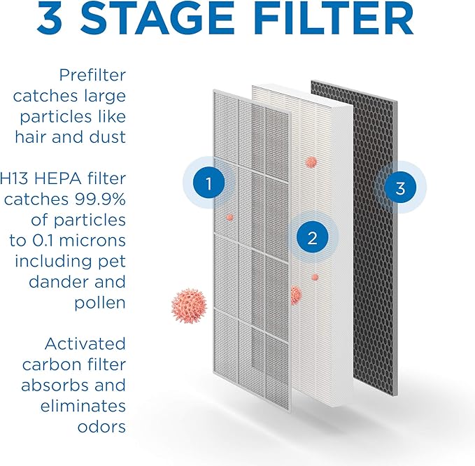 Medify MA-112 Luftreiniger - 232 m² Abdeckung gegen Allergene, Rauch, Raucher, Staub, Gerüche, Pollen, Tierhaare
