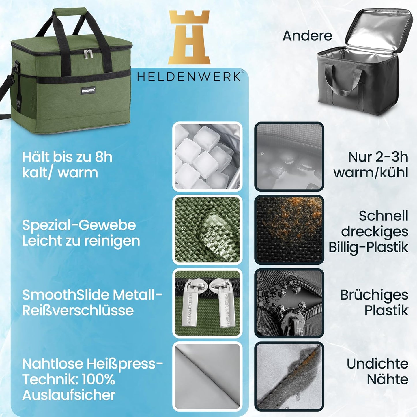 HELDENWERK Große faltbare Kühltasche - Kühltasche mit bis zu 12 Stunden Kühlleistung, auslaufsicher und wasserdicht - Thermotasche, Picknicktasche, Lunchbag, Isoliertasche mit 7 Fächern - verstärkter Boden - Olivgrün