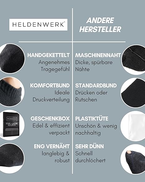 HELDENWERK Sneaker Socken - 10 Paar - Kurze Sportsocken für Männer & Frauen - Schwarz - Atmungsaktiv & Belüftung - Bequeme Passform
