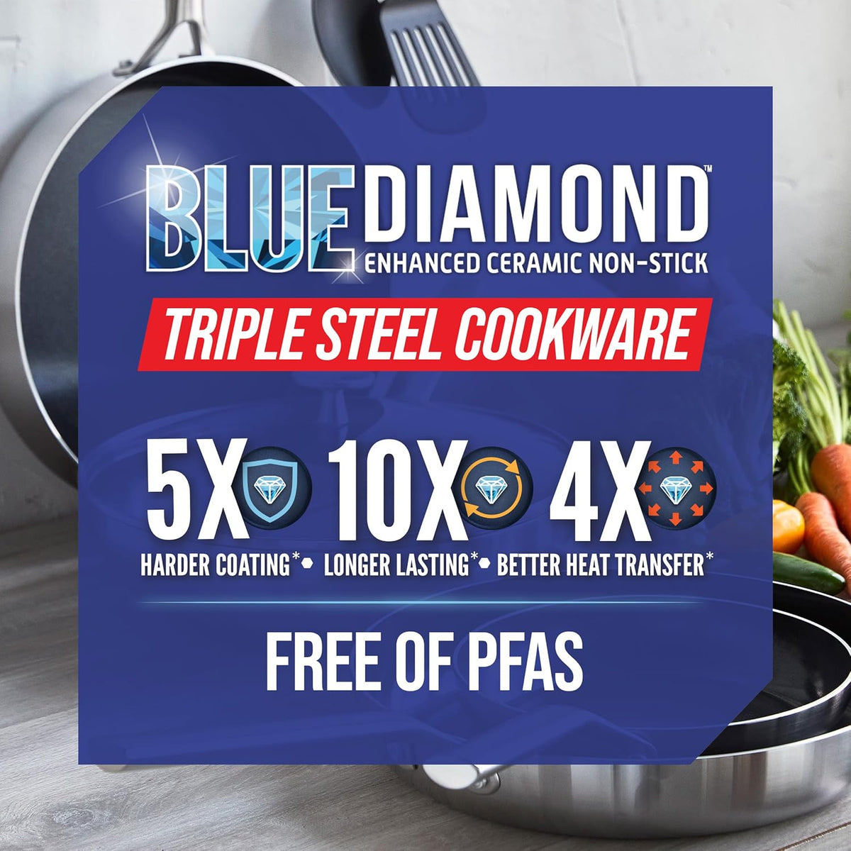 Blue Diamond Pfannenset - 2 Stück - Pfasfrei - Ø24 & Ø26 cm - Edelstahl