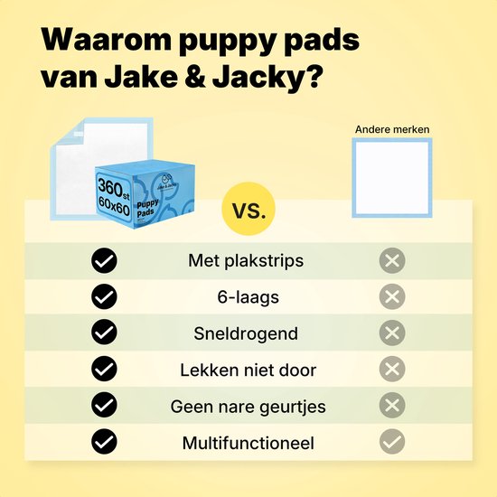 Jake and Jacky Welpentrainingsunterlagen mit Klebestreifen, 360 Stück – Stubenreinheitstraining für Hunde – Hundetoilettenunterlagen – Hundetoilette – Hundetoilettentücher – Welpentücher – Welpenmatten, 60 x 60 cm