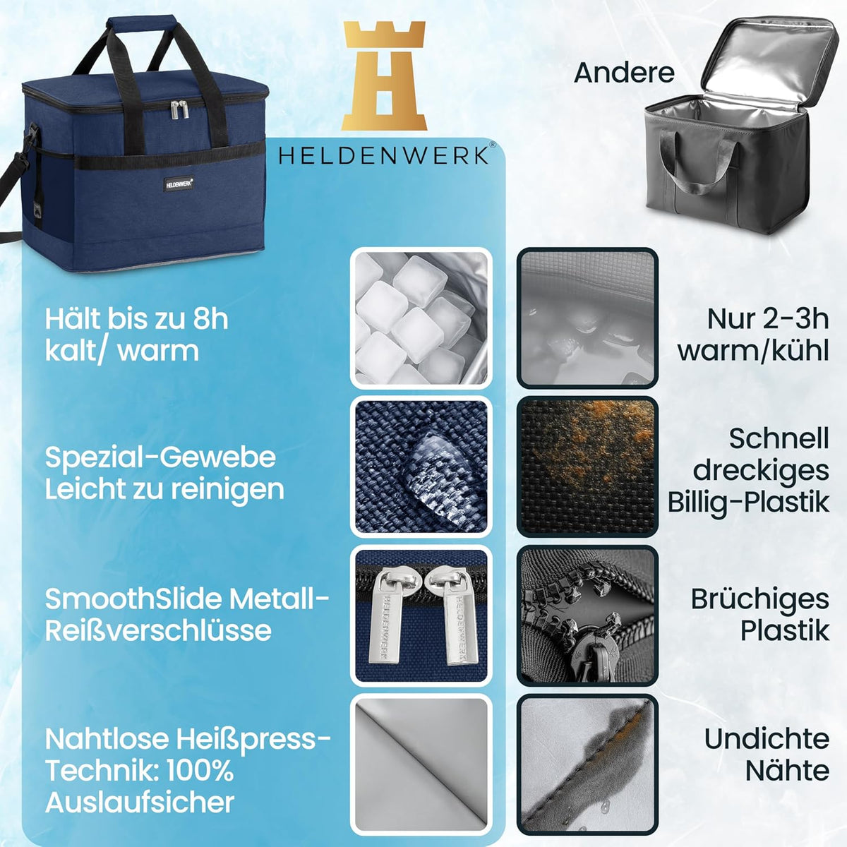 Heroic Kühltasche - 30L - 12 Stunden - 7 Fächer - Marineblau