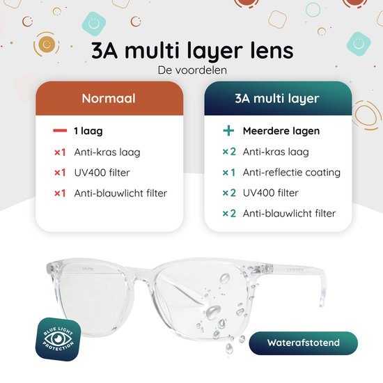 Blaulichtbrille Filter - Computerbrille ohne Stärke - Displaybrille