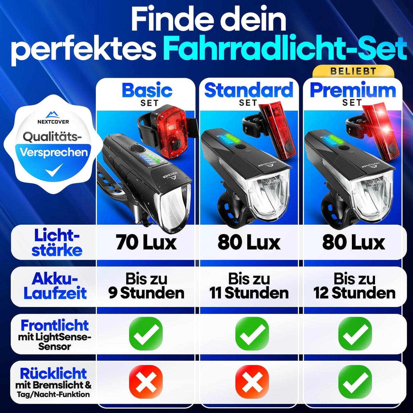 NEXTCOVER® Fahrradlicht-Set - Mit Sensor - 11 Stunden Akkulaufzeit - USB aufladbar - wasserdicht - StVZO geprüft