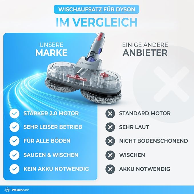 Testsieger - Moppaufsatz für Dyson V12 - Elektrostaubsauger - Moppaufsatz - Nass- und Trockensauger - mit abnehmbarem Wassertank, Nachfüllbehälter und 8 waschbaren Mopps
