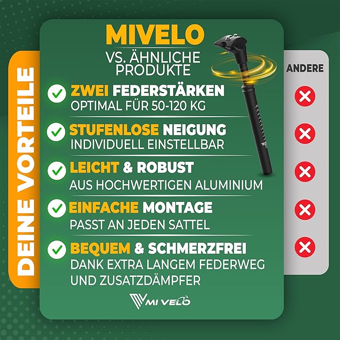 MIVELO Federsattelstütze - Einstellbar - Max. 120 kg - Ø30.9 mm - Schwarz