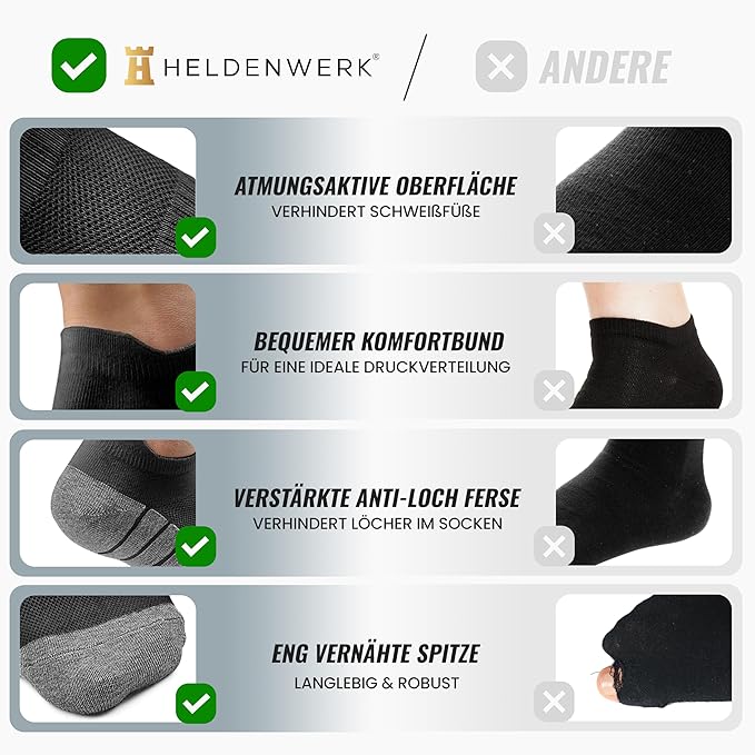 Heroism Sneaker Socken für Damen und Herren 10 Paar - Kurze Sportsocken mit atmungsaktiver Baumwolle - Unisex Laufsocken Set - Größe 43-46