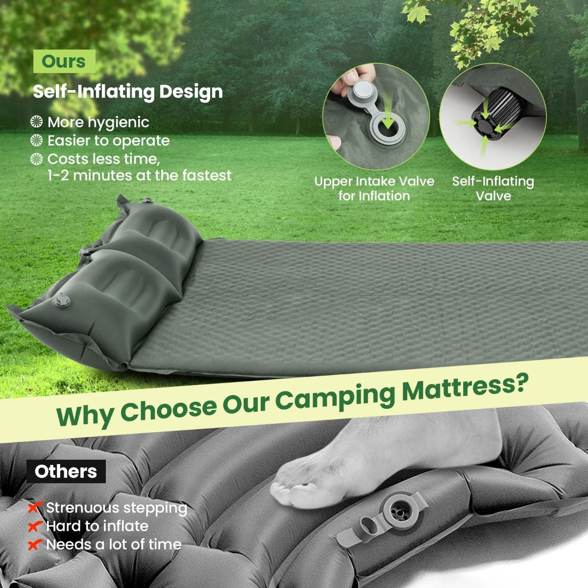 Coast Campingmatte 2-Personen - Selbstaufblasend - Wasserdicht - 187 x 69 x 4 cm - Grün